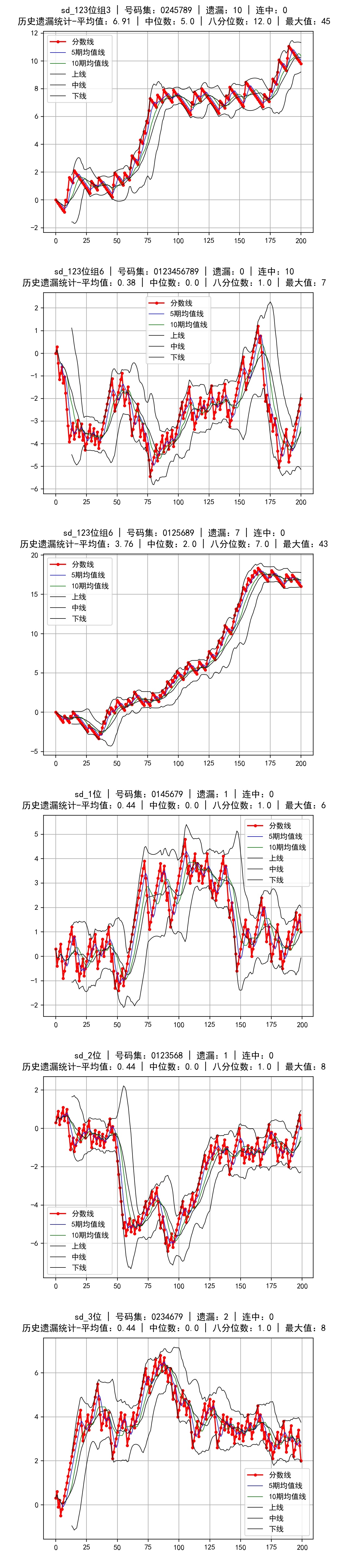3d走势图17500(3d走势图17500带连线专业版)